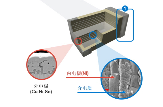 貼片電容測(cè)試方法有哪幾種？