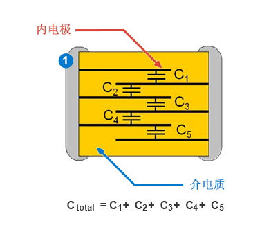 如何從外表判斷貼片電阻是否損壞？